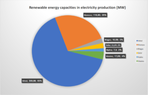 Renewable Energy In Estonia - Eesti Taastuvenergia Koda