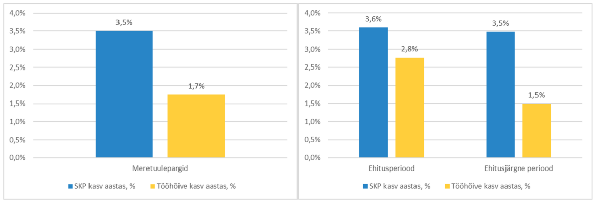 graafik-meretuuleparkide-rajamise-moju-1.png