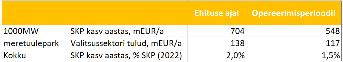 Sotsiaalmajanduslik-moju-1.png