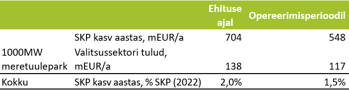 Sotsiaalmajanduslik-moju.png